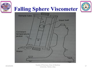Falling Sphere Viscometer
2014/03/09 17
Faculty of Pharmacy, Omer Al-Mukhtar
University, Tobruk, Libya.
 