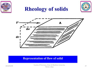 Rheology of solids
2014/03/09
Faculty of Pharmacy, Omer Al-Mukhtar University,
Tobruk, Libya.
27
Representation of flow of solid
 