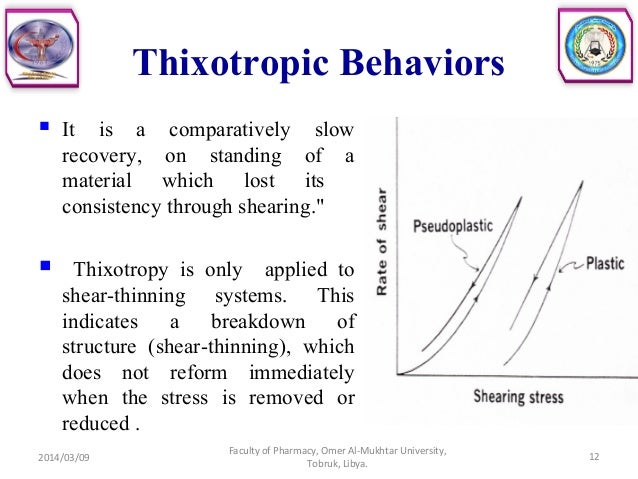 plastic rheology material Rheology plastic rheology material Rheology