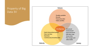 Property of Big
Data 3V
 