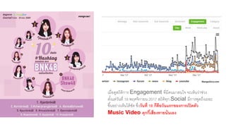 เมื่อดูสถิติการ Engagement ที่มีคนมาสนใจ จะเห็นว่าช่วง
ตั้งแต่วันที่ 18 พฤศจิกายน 2017 สถิติทุก Social มีการพูดถึงเยอะ
ขึ้นอย่างเห็นได้ชัด ซึ่งวันที่ 18 ก็คือวันแรกของการเปิดตัว
Music Video คุกกี้เสี่ยงทายนั่นเอง
 