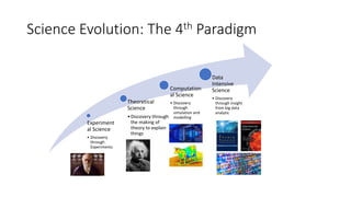 Science Evolution: The 4th Paradigm
Experiment
al Science
• Discovery
through
Experiments
Theoretical
Science
•Discovery through
the making of
theory to explain
things
Computation
al Science
• Discovery
through
simulation and
modelling
Data
Intensive
Science
• Discovery
through insight
from big data
analytic
 