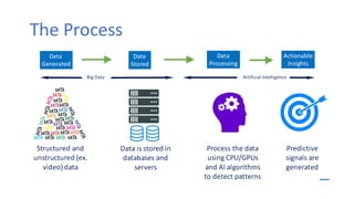 AI is driving Big Data as well!
 