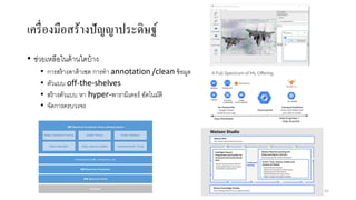 เครื่องมือสร้างปัญญาประดิษฐ์
• ช่วยเหลือในด้านใดบ้าง
• การสร้างดาต้าเซต การทา annotation /clean ข้อมูล
• ตัวแบบ off-the-shelves
• สร้างตัวแบบ หา hyper-พารามิเตอร์ อัตโนมัติ
• จัดการครบวงจร
62
 