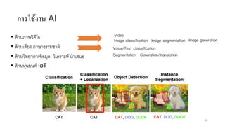 การใช้งาน AI
• ด้านภาพวิดีโอ
• ด้านเสียง ภาษาธรรมชาติ
• ด้านวิทยาการข้อมูล วิเคราะห์ นาเสนอ
• ด้านหุ่นยนต์ IoT
6565
Image classification Image segmentation Image generation
Video
Segmentation Generation/translation
Voice/Text classification
 