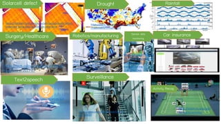 69
https://recruitingdaily.com/r
obotics-automation-will-
provide-talent-feed-shift/
https://tech.co/news/healthcare-robot-
surgeons-ai-2017-07
https://medium.com/topbot
s/future-factories-how-ai-
enables-smart-
manufacturing-
c1405f4ec0e6
https://www.cio.com/article/323
9924/cios-listen-up-voice-
recognition-meets-the-
printer.html
https://www.youtube.com/watch?v=K4
u4Dpl6NKk
http://vision.cs.uiuc.edu
/projects/activity/
https://software.intel.com/en-us/articles/automatic-defect-
inspection-using-deep-learning-for-solar-farm
https://www.nasa.gov/mission_pages/Grace
/multimedia/Drought.html
Solarcell defect Drought Rainfall
Surgery/Healthcare Robotics/manufacturing Sensor data
monitoring
Car insurance
Text2speech Surveillance
Activity Recog.
 