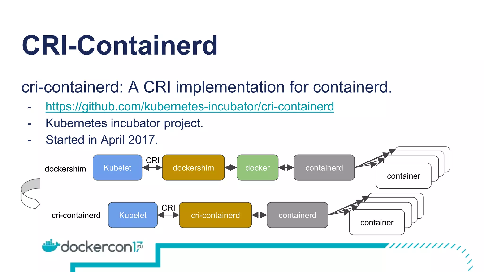 CRI-Containerd
cri-containerd: A CRI implementation for containerd.
- https://github.com/kubernetes-incubator/cri-containerd
- Kubernetes incubator project.
- Started in April 2017.
container
containerKubelet dockershim docker containerd container
container
CRI
container
container
Kubelet cri-containerd containerd container
container
CRI
dockershim
cri-containerd
 