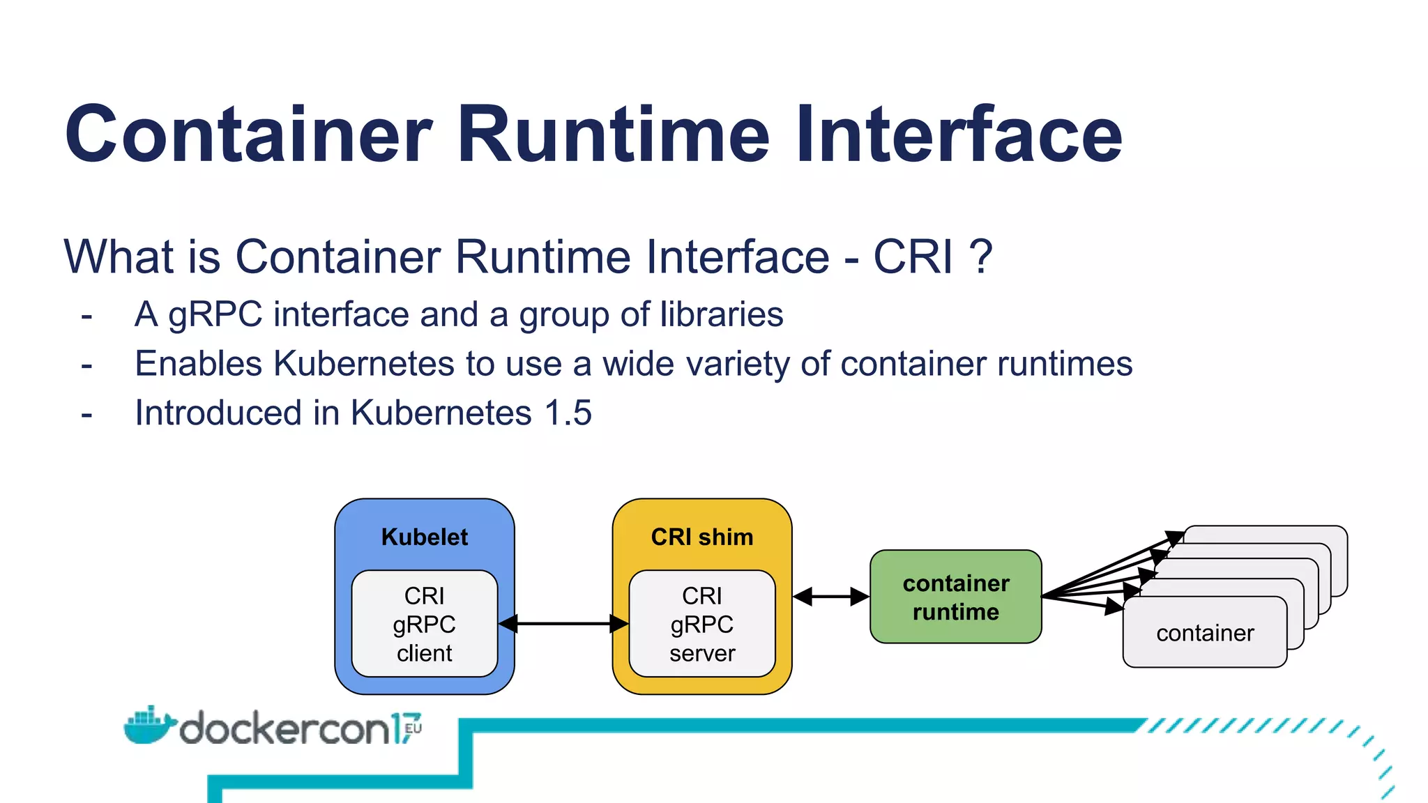 Container Runtime Interface
What is Container Runtime Interface - CRI ?
- A gRPC interface and a group of libraries
- Enables Kubernetes to use a wide variety of container runtimes
- Introduced in Kubernetes 1.5
Kubelet
CRI
gRPC
client
CRI shim
CRI
gRPC
server
container
runtime
container
container
container
container
container
 