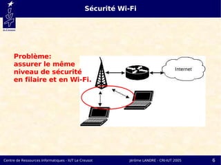Sécurité Wi-Fi




     Problème:
     assurer le même
     niveau de sécurité
     en filaire et en Wi-Fi.




Centre de Ressources Informatiques - IUT Le Creusot       Jérôme LANDRE - CRI-IUT 2005   6
 