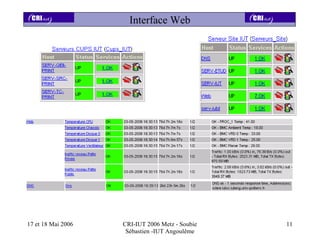 Interface Web




17 et 18 Mai 2006   CRI-IUT 2006 Metz - Soubie   11
                     Sébastien -IUT Angoulême
 