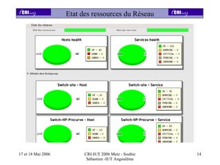 Etat des ressources du Réseau




17 et 18 Mai 2006         CRI-IUT 2006 Metz - Soubie   14
                           Sébastien -IUT Angoulême
 