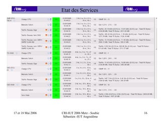 Etat des Services




17 et 18 Mai 2006   CRI-IUT 2006 Metz - Soubie   16
                     Sébastien -IUT Angoulême
 