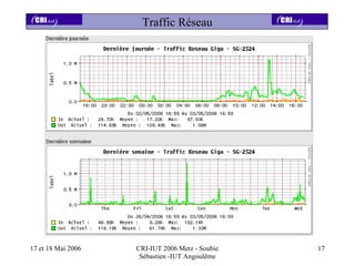 Traffic Réseau




17 et 18 Mai 2006   CRI-IUT 2006 Metz - Soubie   17
                     Sébastien -IUT Angoulême
 