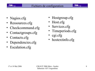 Fichiers de configuration


•     Nagios.cfg                         •   Hostgroup.cfg
•     Ressources.cfg                     •   Host.cfg
•     Checkcommand.cfg                   •   Services.cfg
•                                        •   Timeperiods.cfg
      Contactgroups.cfg
                                         •   cgi.cfg
•     Contacts.cfg
                                         •   hostextinfo.cfg
•     Dependencies.cfg
•     Escalation.cfg




    17 et 18 Mai 2006      CRI-IUT 2006 Metz - Soubie          8
                            Sébastien -IUT Angoulême
 