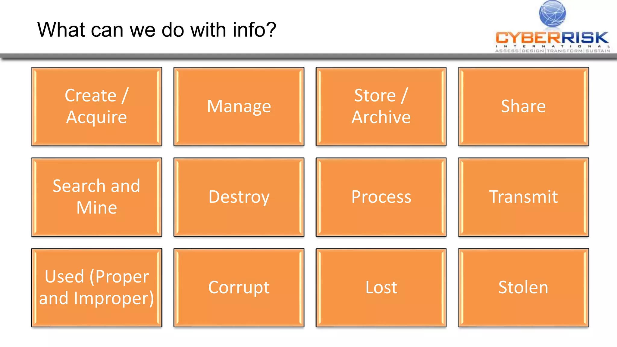 What can we do with info?
Create /
Acquire
Manage
Store /
Archive
Share
Search and
Mine
Destroy Process Transmit
Used (Proper
and Improper)
Corrupt Lost Stolen
 