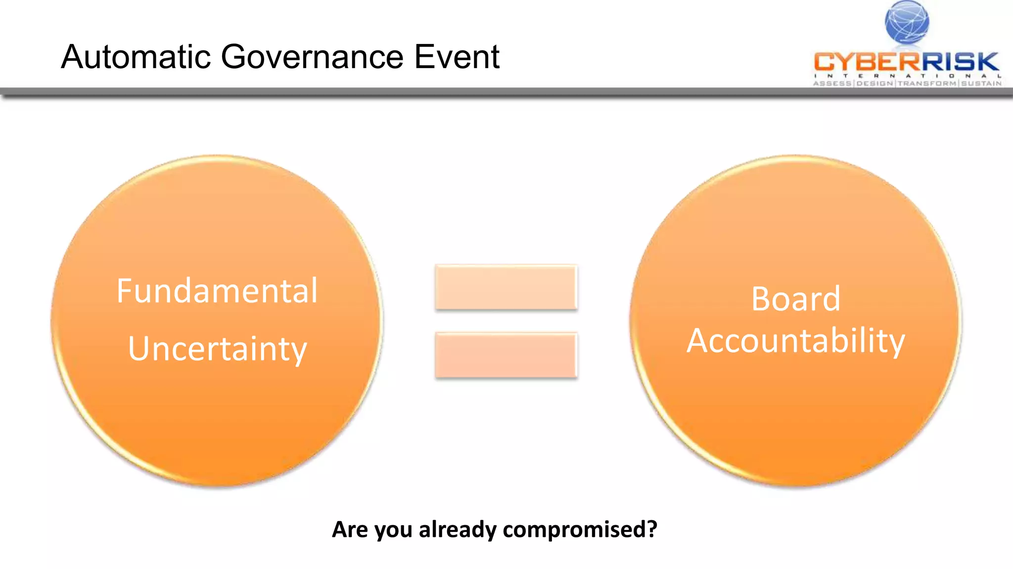 Automatic Governance Event
Fundamental
Uncertainty
Board
Accountability
Are you already compromised?
 