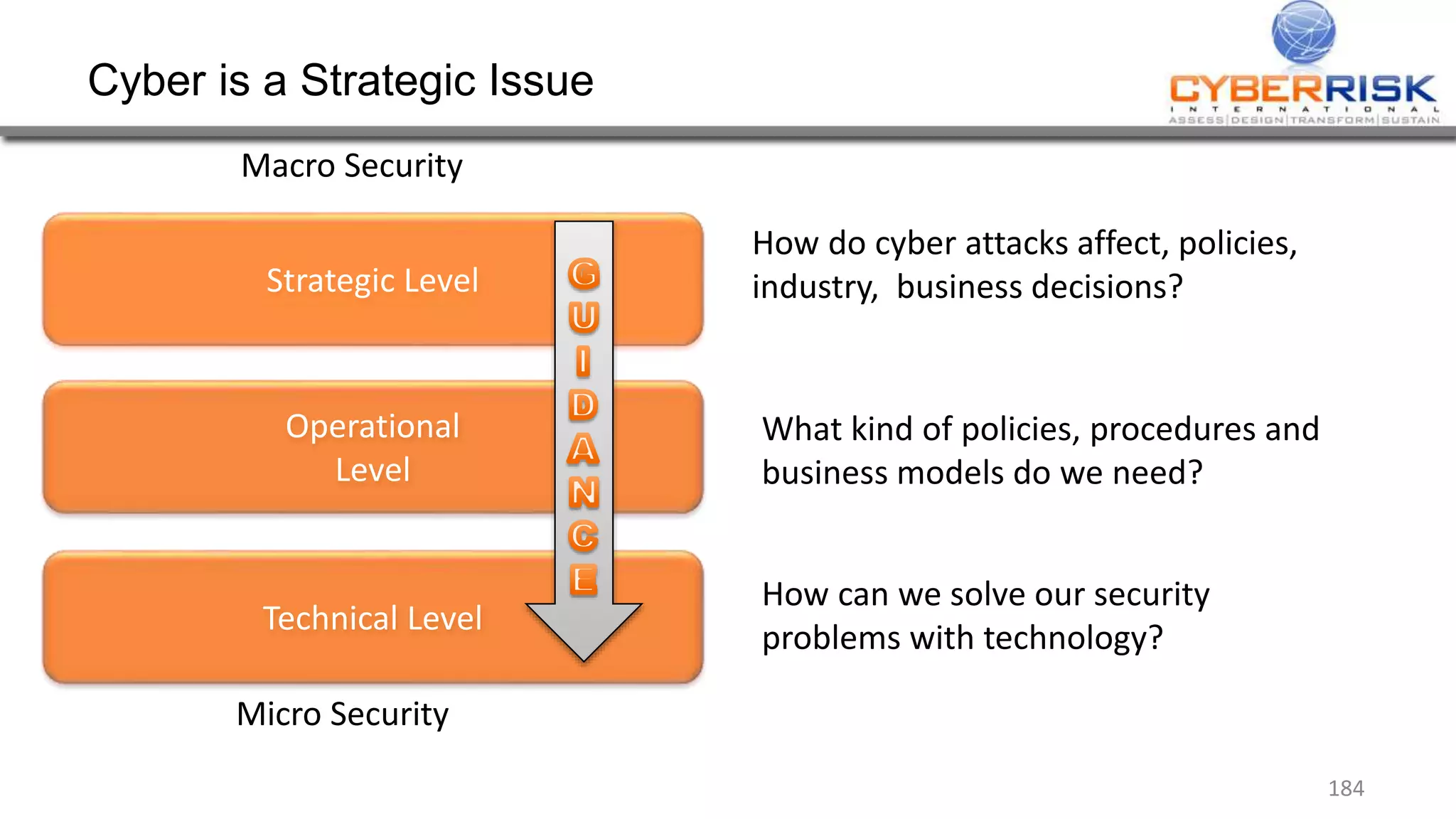 Operational
Level
Strategic Level
Technical Level
Cyber is a Strategic Issue
184
Macro Security
Micro Security
How do cyber attacks affect, policies,
industry, business decisions?
What kind of policies, procedures and
business models do we need?
How can we solve our security
problems with technology?
 