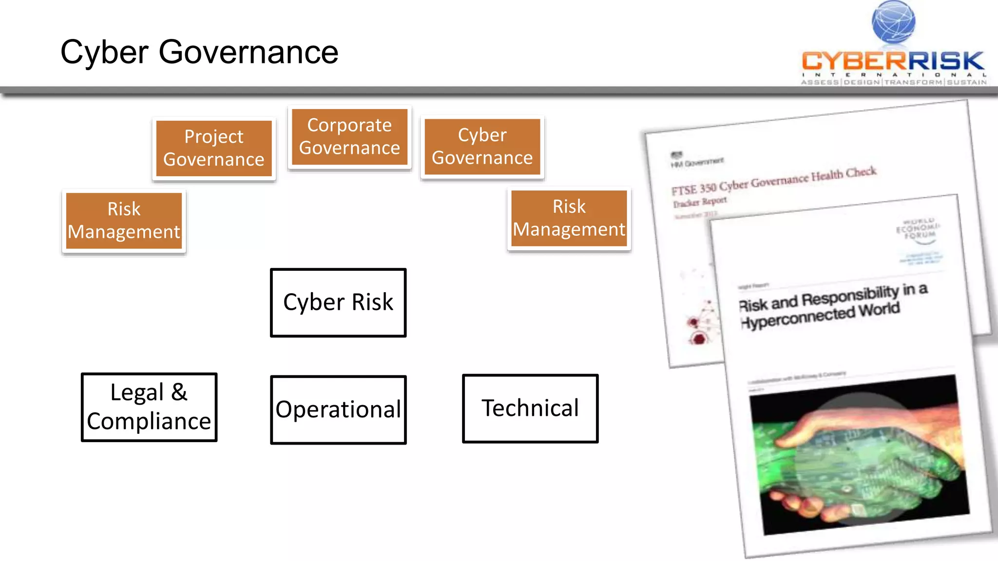 Corporate
Governance
Project
Governance
Risk
Management
Cyber
Governance
Risk
Management
Cyber Governance
Cyber Risk
Legal &
Compliance Operational Technical
 