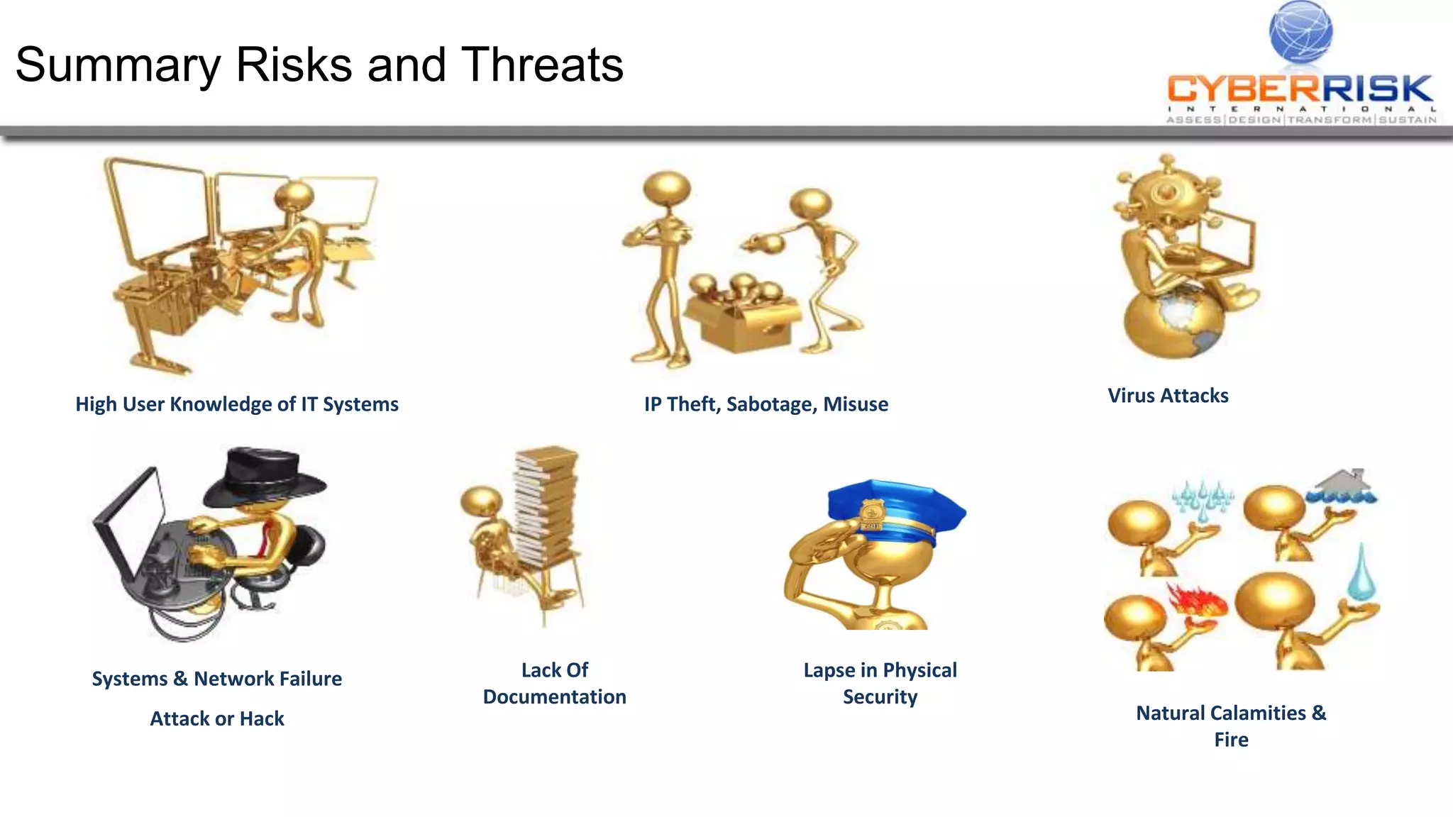 Summary Risks and Threats
High User Knowledge of IT Systems IP Theft, Sabotage, Misuse Virus Attacks
Systems & Network Failure
Attack or Hack
Lack Of
Documentation
Lapse in Physical
Security
Natural Calamities &
Fire
 