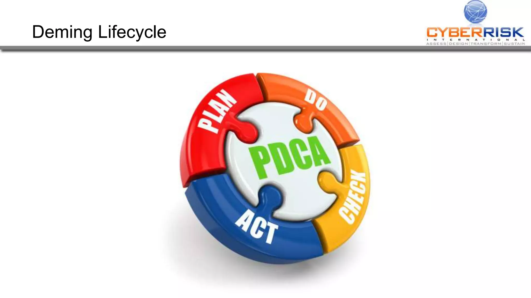 Deming Lifecycle
 