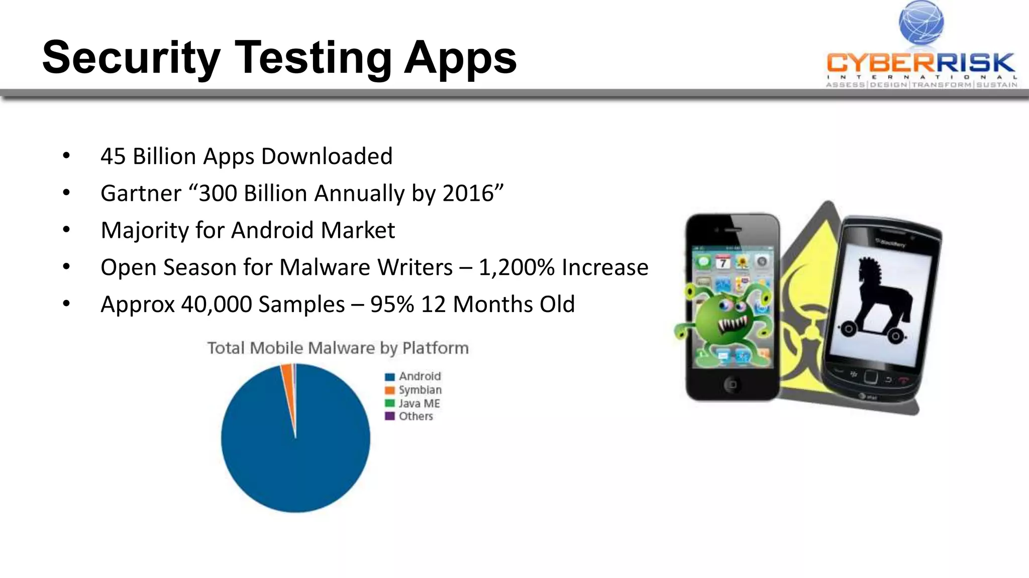 Security Testing Apps
• 45 Billion Apps Downloaded
• Gartner “300 Billion Annually by 2016”
• Majority for Android Market
• Open Season for Malware Writers – 1,200% Increase
• Approx 40,000 Samples – 95% 12 Months Old
 