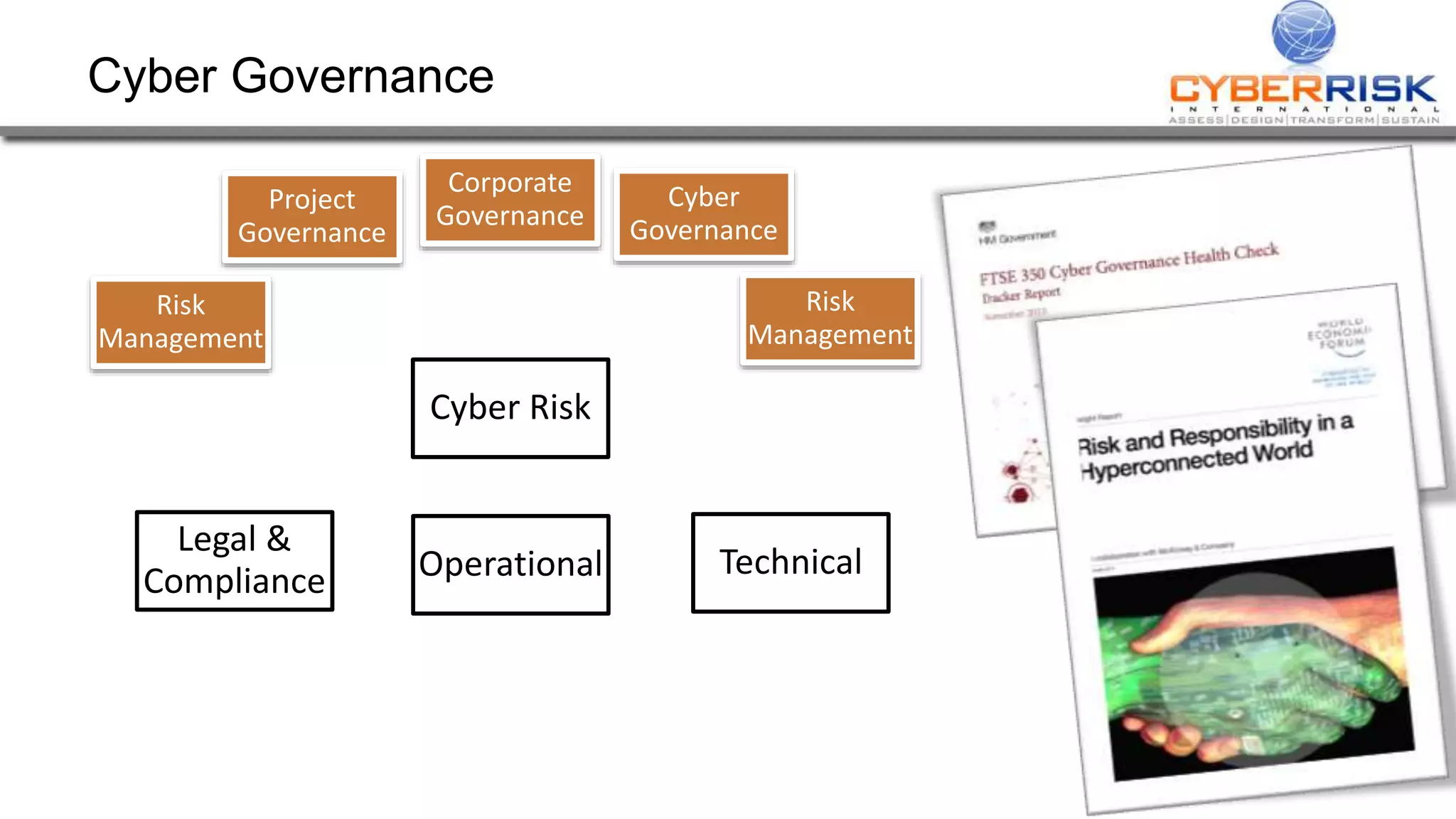 Corporate
Governance
Project
Governance
Risk
Management
Cyber
Governance
Risk
Management
Cyber Governance
Cyber Risk
Legal &
Compliance Operational Technical
 