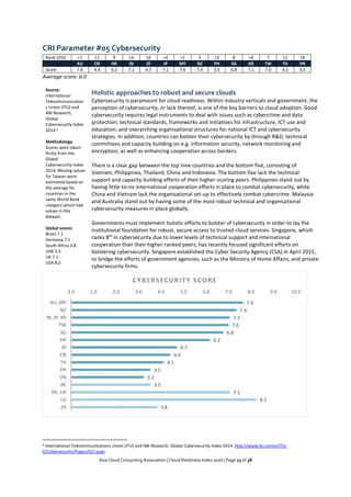 Asia Cloud Computing Association | Cloud Readiness Index 2016 | Page 13 of 38
CRI Parameter #05 Cybersecurity
Rank 2016 =1 11 9 14 10 =4 =1 3 13 8 =4 7 12 14
AU CN HK IN ID JP MY NZ PH SG KR TW TH VN
Score 7.6 4.4 6.2 7.1 4.7 7.1 7.6 7.4 3.5 6.8 7.1 7.0 4.1 3.2
Average score: 6.0
Source:
International
Telecommunication
s Union (ITU) and
ABI Research,
Global
Cybersecurity Index
2014.6
Methodology:
Scores were taken
firstly from the
Global
Cybersecurity Index
2014. Missing values
for Taiwan were
estimated based on
the average for
countries in the
same World Bank
category which had
values in this
dataset.
Global scores:
Brazil 7.1
Germany 7.1
South Africa 3.8
UAE 3.5
UK 7.1
USA 8.2
Holistic approaches to robust and secure clouds
Cybersecurity is paramount for cloud readiness. Within industry verticals and government, the
perception of cybersecurity, or lack thereof, is one of the key barriers to cloud adoption. Good
cybersecurity requires legal instruments to deal with issues such as cybercrime and data
protection; technical standards, frameworks and initiatives for infrastructure, ICT use and
education; and overarching organisational structures for national ICT and cybersecurity
strategies. In addition, countries can bolster their cybersecurity by through R&D, technical
committees and capacity building on e.g. information security, network monitoring and
encryption; as well as enhancing cooperation across borders.
There is a clear gap between the top nine countries and the bottom five, consisting of
Vietnam, Philippines, Thailand, China and Indonesia. The bottom five lack the technical
support and capacity building efforts of their higher-scoring peers. Philippines stand out by
having little-to-no international cooperation efforts in place to combat cybersecurity, while
China and Vietnam lack the organisational set-up to effectively combat cybercrime. Malaysia
and Australia stand out by having some of the most robust technical and organisational
cybersecurity measures in place globally.
Governments must implement holistic efforts to bolster of cybersecurity in order to lay the
institutional foundation for robust, secure access to trusted cloud services. Singapore, which
ranks 8th
in cybersecurity due to lower levels of technical support and international
cooperation than their higher-ranked peers, has recently focused significant efforts on
bolstering cybersecurity. Singapore established the Cyber Security Agency (CSA) in April 2015,
to bridge the efforts of government agencies, such as the Ministry of Home Affairs, and private
cybersecurity firms.
6 International Telecommunications Union (ITU) and ABI Research, Global Cybersecurity Index 2014, http://www.itu.int/en/ITU-
D/Cybersecurity/Pages/GCI.aspx
7.6
7.4
7.1
7.0
6.8
6.2
4.7
4.4
4.1
3.5
3.2
3.5
7.1
8.2
3.8
0.0 1.0 2.0 3.0 4.0 5.0 6.0 7.0 8.0 9.0 10.0
AU, MY
NZ
IN, JP, KR
TW
SG
HK
ID
CN
TH
PH
VN
AE
DE, UK
US
ZA
CYBERSECURITY SCORE
 