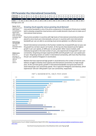 Asia Cloud Computing Association | Cloud Readiness Index 2016 | Page 9 of 38
CRI Parameter #01 International Connectivity
Rank 2016 4 14 1 13 12 6 =9 3 =9 2 =7 5 =7 11
Rank 2014 10 12 2 14 13 =5 4 9 7 1 =5 3 8 11
AU CN HK IN ID JP MY NZ PH SG KR TW TH VN
Score 4.3 1.6 8.1 1.7 1.8 3.9 3.3 4.6 3.3 6.4 3.8 4.1 3.8 3.0
Average score: 3.8
Source: World
Economic Forum's
(WEF) Global
Competitiveness
Report 2015-
2016, indicator
9.06, Int’l Internet
bandwidth, kb/s
per user.2
Methodology:
The logarithm
base e of
bandwidth (kb/s)
was used.
Global scores:
Brazil 3.8
Germany 5.0
South Africa 5.0
UAE 3.8
UK 6.1
USA 4.3
Growing cloud capacity versus growing cloud demand
International bandwidth is one of the prime components of the physical infrastructure needed
both to develop competitive cloud services and to enable domestic cloud users to make use of
international cloud services.
Cloud service providers in countries with high levels of international connectivity are better
placed to serve cloud users internationally, and users in countries with more international
bandwidth per user are able to use existing cloud services globally in an effective manner.
Overall international connectivity in the fourteen markets has increased 62% year-on-year, but
the growth has not been equal in all markets. At the top end, New Zealand saw the highest
growth in per-user speeds, at 109% year-on-year growth. Other mature markets, with
relatively low growth in the total number of users, also experienced strong growth in per-user
connectivity. Hong Kong and Japan experienced 90% and 61% growth in per-user speeds year-
on-year. Hong Kong remains an outlier in international connectivity, with more than five times
the per-user speeds of Singapore in second place.
Markets that have experienced high growth in cloud demand as the number of Internet users
balloons struggle to develop cloud capacity and international connectivity at a high enough
pace. As the user base grows, growth in international bandwidth must grow even faster to
avoid reduced per-user connectivity speeds. This is typical for Philippines and Indonesia, which
experienced -52% and -39% growth in per-user connectivity, respectively.
2 World Economic Forum’s Global Competitiveness Report 2015-2016, http://www.weforum.org/reports/global-competitiveness-report-
2015-2016
3,345.1
616.5
95.1
75.1
60.4
48.6
46.8
45.2
27.7
27.2
20.7
6.2
5.7
5.0
43
146
44.5
429.8
70.1
149.5
1.0 10.0 100.0 1,000.0 10,000.0
HK
SG
NZ
AU
TW
JP
TH
KR
PH
MY
VN
ID
IN
CN
BR
DE
UA
UK
US
ZA
INT'L BANDWIDTH, KB/S PER USER
 