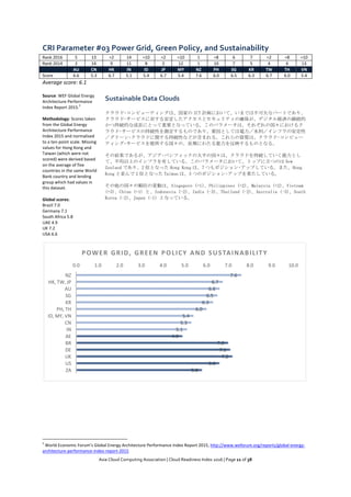 Asia Cloud Computing Association | Cloud Readiness Index 2016 | Page 12 of 38
CRI Parameter #04 Data Centre Risk
Rank	2016...