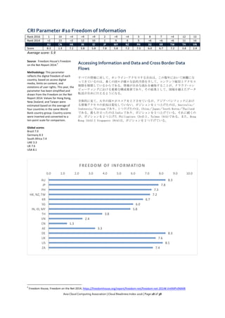 Asia Cloud Computing Association | Cloud Readiness Index 2016 | Page 19 of 38
IV. Country Highlights — アジア諸国のクラウド市場
Austra...