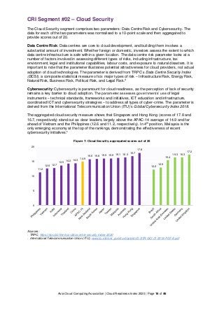 Asia Cloud Computing Association | Cloud Readiness Index 2020 | Page 17 of 46
CRI Parameter #04 – Data Centre Risk
Table 8...
