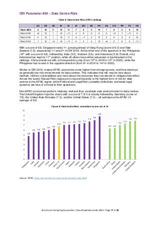 Asia Cloud Computing Association | Cloud Readiness Index 2020 | Page 18 of 46
CRI Parameter #05 – Cybersecurity
Table 9: C...
