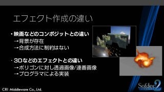 エフェクト作成の違い
・映画などのコンポジットとの違い
→背景が存在
→合成方法に制約はない
・3Dなどのエフェクトとの違い
→ポリゴンに対し透過画像/連番画像
→プログラマによる実装
 