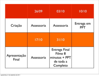 26/09          03/10          10/10


                                                                     Entrega em
                  Criação              Assessoria     Assessoria
                                                                        PPT


                                         17/10          31/10

                                                     Entrega Final
                                                       Filme 8
          Apresentação
                                       Assessoria   minutos + PPT
              Final
                                                      de toda a
                                                      Completo

quarta-feira, 21 de setembro de 2011
 