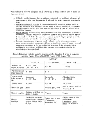 Para establecer la eclosería, cualquiera sea el sistema que se utilice, se deben tener en cuenta los
siguientes factores:
a. Calidad y cantidad de agua: dulce y salada no contaminada en cantidades suficientes; el
agua de mar no debe tener fluctuaciones de salinidad por lluvias o descarga de ríos en la
zona.
b. Obtención de hembras ovígeras: el establecimiento debe estar cerca del lugar donde se
obtienen las mismas o de un establecimiento donde se produce maduración en cautividad.
c. Acceso: el establecimiento debe estar sobre buenos caminos y tener fácil comunicación
con centros poblados.
d. Energía eléctrica: contar con aire acondicionado o calefacción para mantener constante la
temperatura, así como la necesidad de aireación continua del agua de los tanques implica
la necesidad de este fluido. Es necesario además un grupo electrógeno pro pio para evitar
los inconvenientes provocados por los cortes de energía.
e. Personal: adecuadamente preparado para la realización de las tareas, es conveniente
contar con un supervisor, técnicos especialistas en los distintos pasos de la cría y personal
de apoyo o maestranza; no hay que olvidar que la mayoria de los problemas que se
producen en las ecloserías se deben a fallas humanas, principalmente por falta de
conocimiento o responsabilidad.
Tabla 3. Diferencias existentes entre los diversos métodos de cultivo de larvas de camarones
peneidos. Fuentes: Mock y Neal 1977, Fenucci, 1977, Simon, 1981.
METODO
JAPONES INTERMEDIO AMERICANO
Dimensión de
tanques de desove
10 × 10 × 2 m
4,2 × 7,6 × 1,8 m
50 – 60 l 12 – 500 l
Node hembras por
tanque de desove
30 – 100 1 – 3 1 – 3
Forma y tamaño
de los tanques de
cria
Rectangular
10 × 10 × 2 m
Rectangular
5,5 × 2 × 1,3 m
Cilíndrico-cónico
500 – 2000 l
Densidad larvas 20 – 40 l 50 – 100 l 100 – 200 l
Filtrado del agua grueso rodados, grava, arena
filtro de celulosa tierra de
diatoneas, 1 – 5
Alimento nauplios
Ninguno, se fertiliza con
nitratos y fosfatos
Ninguno Ninguno
Alimento
protozoeas
Fitoplancton que crece
naturalemente, a veces se
agregan cultivos puros
de algas
Cultivo puro de algas
(Chaetoceros,
Tetraselmis, etc)
Cultivos puros de algas
Skeletonema,
Chaetoceros, Tetra-
selmis, etc. Levaduras.
 