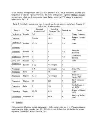 se han obtenido a temperaturas entre 27 y 30°C (Fenucci et al., 1982), pudiéndose extender esta
temperatura a todas las especies tropicales. En cuanto al langostino argentino (Pleticus muelleri)
la experiencia indica que la temperatura puede fluctuar entre 6 y 27°C aunque la temperatura
óptima entre 9 y 23°C.
Tabla 2. Densidad y tratamientos para el engorde de diversas especies del género Penaeus. (F:
fertilización, A: alimentación).
Especie País
Densidad
Camarones/m2
Superficie
Estanques (Ha)
Tratamiento Fuente
P.stylirostris Ecuador 2–3 10–15 F Yoong Basurto y
P.vannamei 3 ó más 10–15 F,A
Reinoso Naranjo,
1982
P.stylirostris
y
Ecuador 10–20 8–10 F,A Autor
P.vannamei
P.vannamei Panamá 4 5 F,A
Dirección
Nacional
P.stylirostris Panamá 2 5 F,A
Acuicultura,
Panamá,
ambas spp Panamá 0,5–1 5 F 1984
P.stylirostris
y
Ecuador 2–2,5 No consigna F
P.vannamei 3–5 No consigna F,A Cun, 1982
P.vannamei Paru 5 20 F Autor
P.monodon Filipinas 0,5–2 No consigna F
Primavera y
Apud, 1980
P.monodon Filipinas 16 0,25 A
Liu y Mancebo,
1983
P.monodon India 2 1,14 F
Sundarhrajan et
al., 1979
P.japonicus Japón 16–20 4–10 A
Kurata y Shigeno,
1979
P.brasiliensis Venezuela 10 0,028 A
Gomez y Scelzo,
1982
4.5.2 Salinidad
Este parámetro deberá ser tomada diariamente y podrá oscilar entre los 15 y 40% encontrándose
para la mayoría de las especies entre 15 y 30%. En el caso de Peneidos, que habitan las costas
argentinas, la salinidad no debe bajar de 26%.
 