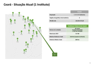 13
Reitoria
IFCE
Ceará
População 9.240.580 habitantes
Regiões Geográficas Intermediárias 6
PIB (R$ mil) 126.054.472,00
Instituto Federal do Ceará
Número de unidades
29 campi
4 Campi Avançados
1 Polo de Inovação
Matrículas 2019 55.708
Máxima Distância à Sede 516 Km (Juazeiro do Norte)
Distância Média à Sede 208 Km
Ceará - Situação Atual (1 Instituto)
 