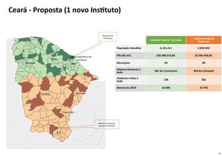 14
Norte
Noroeste
Jaguaribe
Sertões
Centro Sul
Sul
Metropolitana de
Fortaleza
Reitoria IFCE
(Fortaleza)
Reitoria IF Cearense
(Juazeiro do Norte)
Instituto Federal do Ceará
Instituto Federal
Cearense
População Atendida 6.191.411 2.829.059
PIB (R$ mil) 100.488.014,00 25.566.458,00
Municípios 94 90
Máxima Distância à
Sede
361 Km (Camocim) 436 Km (Aracati)
Distância média à
Sede 138 262
Matrículas 2019 32.006 23.702
Ceará - Proposta (1 novo Instituto)
 