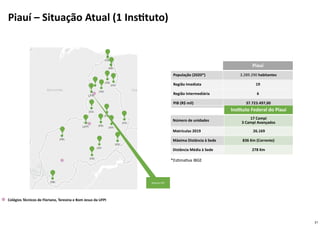 21
Piauí
População (2020*) 3.289.290 habitantes
Região Imediata 19
Região Intermediária 6
PIB (R$ mil) 37.723.497,00
Instituto Federal do Piauí
Número de unidades 17 Campi
3 Campi Avançados
Matrículas 2019 26.169
Máxima Distância à Sede 836 Km (Corrente)
Distância Média à Sede 278 Km
Reitoria IFPI
Colégios Técnicos de Floriano, Teresina e Bom Jesus da UFPI
Piauí – Situação Atual (1 Instituto)
*Estimativa IBGE
 