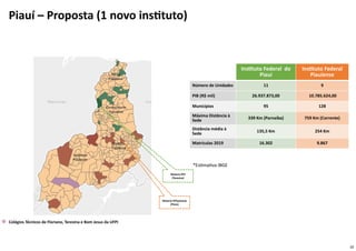 22
Instituto Federal do
Piauí
Instituto Federal
Piauiense
Número de Unidades 11 9
PIB (R$ mil) 26.937.873,00 10.785.624,00
Municípios 95 128
Máxima Distância à
Sede
339 Km (Parnaíba) 759 Km (Corrente)
Distância média à
Sede 135,5 Km 254 Km
Matrículas 2019 16.302 9.867
Norte
Piauiense
Centro-Norte
Piauiense
Sudeste
Piauiense
Sudoeste
Piauiense
Reitoria IFPI
(Teresina)
Reitoria IFPiauiense
(Picos)
Colégios Técnicos de Floriano, Teresina e Bom Jesus da UFPI
Piauí – Proposta (1 novo instituto)
*Estimativa IBGE
 
