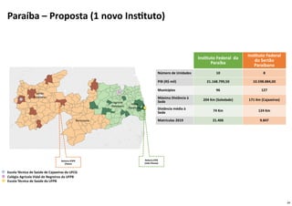 24
Instituto Federal da
Paraíba
Instituto Federal
do Sertão
Paraibano
Número de Unidades 10 8
PIB (R$ mil) 21.168.799,50 10.598.884,00
Municípios 96 127
Máxima Distância à
Sede
204 Km (Soledade) 171 Km (Cajazeiras)
Distância média à
Sede
74 Km 124 Km
Matrículas 2019 21.406 9.847
Sertão
Paraibano
Borborema
Agreste
Paraibano
Mata
Paraibana
Reitoria IFPB
(João Pessoa)
Reitoria IFSPB
(Patos)
Colégio Agrícola Vidal de Negreiros da UFPB
Escola Técnica de Saúde da UFPB
Escola Técnica de Saúde de Cajazeiras da UFCG
Paraíba – Proposta (1 novo Instituto)
 