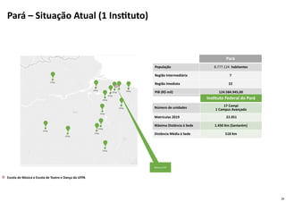 26
Pará
População 8.777.124 habitantes
Região Intermediária 7
Região Imediata 22
PIB (R$ mil) 124.584.945,00
Instituto Federal do Pará
Número de unidades 17 Campi
1 Campus Avançado
Matrículas 2019 22.051
Máxima Distância à Sede 1.450 Km (Santarém)
Distância Média à Sede 518 Km
Reitoria IFPA
Escola de Música e Escola de Teatro e Dança da UFPA
Pará – Situação Atual (1 Instituto)
 
