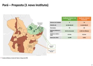 27
Instituto Federal do
Pará
Instituto Federal
Paraense
Número de Unidades 8 10
PIB (R$ mil) 62.902.860,00 61.682.085,00
Municípios 76 68
Máxima Distância à
Sede
654 Km (Cametá) 1.305 Km (Óbidos)
Distância média à
Sede 173 Km 512 Km
Matrículas 2016 13.099 8.952
Baixo
Amazonas
Sudoeste
Paraense Sudeste
Paraense
Nordeste
Paraense
Marajó
Metropolitan
a de Belém
Reitoria IFPA
(Belém)
Reitoria IFParaense
(Marabá)
Escola de Música e Escola de Teatro e Dança da UFPA
Pará – Proposta (1 novo Instituto)
 