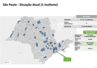 7
Reitoria IFSP
Instituto Federal de
São Paulo (40)
Número de
unidades
31 Campi
9 Campi Avançados
Matrículas
2019 62.660
Máxima
Distância à
Sede
661 Km (Ilha
Solteira)
Distância
Média à
Sede
223 Km
São Paulo
População 46.649.132 habitantes
Regiões
intermediárias
11
PIB (R$ mil) 2.210.562.000,00
São Paulo - Situação Atual (1 Instituto)
 