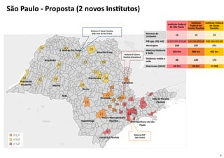 8
Vale do Paraíba
Paulista
Metropolitana de São
Paulo
Bauru
Litoral Sul Paulista
Macro Metropolitana
Paulista
Itapetininga
Assis
Marília
Presidente
Prudente
Araçatuba
S. José do Rio Preto
Ribeirão Preto
Campinas
Piracicaba
Araraquara
Reitoria IF Oeste Paulista
(São José do Rio Preto)
Reitoria IF Centro
Paulista (Campinas)
Reitoria IFSP
(São Paulo)
Instituto Federal
de São Paulo
Instituto
Federal do
Centro Paulista
Instituto Federal
do Oeste
Paulista
Número de
Unidades 13 13 15
PIB apx. (R$ mil) 1.323.394.339,00 134.536.893,00 400.264.823,00
Municípios 138 237 271
Máxima Distância
à Sede 233 Km 389 Km 462 Km
Distância média a
sede 88 220 172
Matrículas (2019) 24.721 20.541 17.398
São Paulo - Proposta (2 novos Institutos)
 