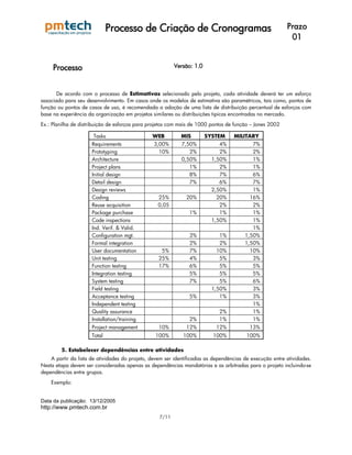 Processo de Criação de Cronogramas                                          Prazo
                                                                                                           01


     Processo                                             Versão: 1.0



       De acordo com o processo de Estimativas selecionado pelo projeto, cada atividade deverá ter um esforço
associado para seu desenvolvimento. Em casos onde os modelos de estimativa são paramétricos, tais como, pontos de
função ou pontos de casos de uso, é recomendada a adoção de uma lista de distribuição percentual de esforços com
base na experiência da organização em projetos similares ou distribuições tipicas encontradas no mercado.
Ex.: Planilha de distribuição de esforços para projetos com mais de 1000 pontos de função – Jones 2002

                      Tasks                     WEB         MIS         SYSTEM     MILITARY
                      Requirements              3,00%       7,50%           4%             7%
                      Prototyping                 10%          2%           2%             2%
                      Architecture                          0,50%        1,50%             1%
                      Project plans                            1%           2%             1%
                      Initial design                           8%           7%             6%
                      Detail design                            7%           6%             7%
                      Design reviews                                     2,50%             1%
                      Coding                      25%         20%          20%            16%
                      Reuse acquisition           0,05                      2%             2%
                      Package purchase                          1%          1%             1%
                      Code inspections                                   1,50%             1%
                      Ind. Verif. & Valid.                                                 1%
                      Configuration mgt.                        3%          1%          1,50%
                      Formal integration                        2%          2%          1,50%
                      User documentation           5%           7%         10%            10%
                      Unit testing                25%           4%          5%             3%
                      Function testing            17%           6%          5%             5%
                      Integration testing                       5%          5%             5%
                      System testing                            7%          5%             6%
                      Field testing                                      1,50%             3%
                      Acceptance testing                        5%          1%             3%
                      Independent testing                                                  1%
                      Quality assurance                                      2%            1%
                      Installation/training                     2%           1%            1%
                      Project management          10%         12%          12%            13%
                      Total                      100%        100%         100%          100%

        5. Estabelecer dependências entre atividades
    A partir da lista de atividades do projeto, devem ser identificadas as dependências de execução entre atividades.
Nesta etapa devem ser consideradas apenas as dependências mandatórias e as arbitradas para o projeto incluindo-se
dependências entre grupos.
    Exemplo:


Data da publicação: 13/12/2005
http://www.pmtech.com.br
                                                   7/11
 