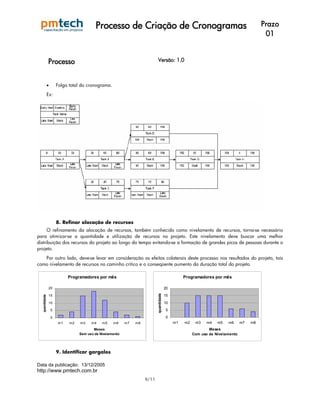Processo de Criação de Cronogramas                                                               Prazo
                                                                                                                                            01


               Processo                                                     Versão: 1.0



               •       Folga total do cronograma.
               Ex:




                       8. Refinar alocação de recursos
      O refinamento da alocação de recursos, também conhecido como nivelamento de recursos, torna-se necessário
para otimizar-se a quantidade e utilização de recursos no projeto. Este nivelamento deve buscar uma melhor
distribuição dos recursos do projeto ao longo do tempo evitando-se a formação de grandes picos de pessoas durante o
projeto.
   Por outro lado, deve-se levar em consideração os efeitos colaterais deste processo nos resultados do projeto, tais
como nivelamento de recursos no caminho crítico e o conseqüente aumento da duração total do projeto.

                            Programadores por mês                                                  Programadores por mês

               20                                                                        20
                                                                            quantidade




               15                                                                        15
  quantidade




               10                                                                        10
                   5                                                                     5

                   0                                                                     0
                       m1    m2   m3    m4    m5    m6     m7   m8                            m1   m2    m3    m4   m5   m6      m7   m8
                                         Meses                                                                  Meses
                                  Sem uso de Nivelamento                                                Com uso de Nivelamento



                       9. Identificar gargalos

Data da publicação: 13/12/2005
http://www.pmtech.com.br
                                                                     9/11
 