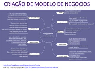 Criação de modelo de negócios Fonte: http://www.businessmodelgeneration.com/canvas Nota: este modelo tem Copyright: http://www.businessmodelgeneration.com/canvas  