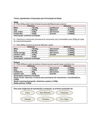 Teores, Ingredientes e Proporções para Formulação de Ração
Abate
A – Para 300kg ração inicial, fornecer às aves até 600g de peso corporal.
Adicionar Adicionar
Milho 194,5Kg Sal Mineral 0,300Kg
Soja 94,8Kg Metionina 0,315Kg
Calc. Calcit. 3,9Kg Sal Comum 1,050Kg
Fosfato Bic. 4,8Kg Enxofre 0,060Kg
Homeopatia: conforme orientação
B – Vitaminas e mineral sem promotores de crescimento nem coccitiostático para 300Kg de ração
de crescimento/engorda.
C – Para 300Kg, fornecer às aves de 600g até o abate:
Adicionar Adicionar
Milho 186,8Kg Sal mineral 0,300Kg
Soja 68,4Kg Metionina 0,245Kg
Farelo de trigo 84,2Kg Sal comum 1,050Kg
Calcário calcit. 4,2Kg Enxofre 0,060Kg
Fosfato bic. 4,3Kg
Homeopatia: conforme orientação
Postura
D – Para 500Kg de ração de postura, fornecer às aves quando surgir o primeiro ovo.
Adicionar Adicionar
Milho 317Kg Sal mineral 0,500Kg
Soja 126Kg Metionina 0,550Kg
Fosfato bic. 8Kg Sal comum 1,750Kg
Calcário calc. 45Kg Enxofre 0,100Kg
Homeopatia:conforme orientação
Ração inicial: vitaminas e minerais sem promotores de crescimento e coccidiostácios:
0,450g
Ração crescimento/engorda: vitaminas e postura: 0,450g
Ração postura: 0,500g
Para suas exigências de manutenção e produção, os animais necessitam de:
Calor VitaminasSais Minerais
Energia Proteína Ar e Água
 