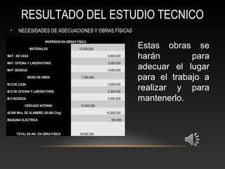 RESULTADO DEL ESTUDIO TECNICO
• NECESIDADES DE ADECUACIONES Y OBRAS FÍSICAS
INVERSION EN OBRAS FISICA
MATERIALES 13.000.000
MAT. DE CASA 6.000.000
MAT. OFICINA Y LABORATORIO 3.000.000
MAT. BODEGA 4.000.000
MANO DE OBRA 7.300.000
M.O DE CASA 3.000.000
M.O DE OFICINA Y LABORATORIO 2.300.000
M.O BODEGA 2.000.000
CERCADO INTERNO 15.500.000
40.000 Mtrs. DE ALAMBRE (38.000 C/kg) 15.200.000
MAQUINA ELECTRICA 300.000
TOTAL EN INV. EN OBRA FISICA 35.800.000
Estas  obras  se 
harán  para 
adecuar  el  lugar 
para  el  trabajo  a 
realizar  y  para 
mantenerlo.
 